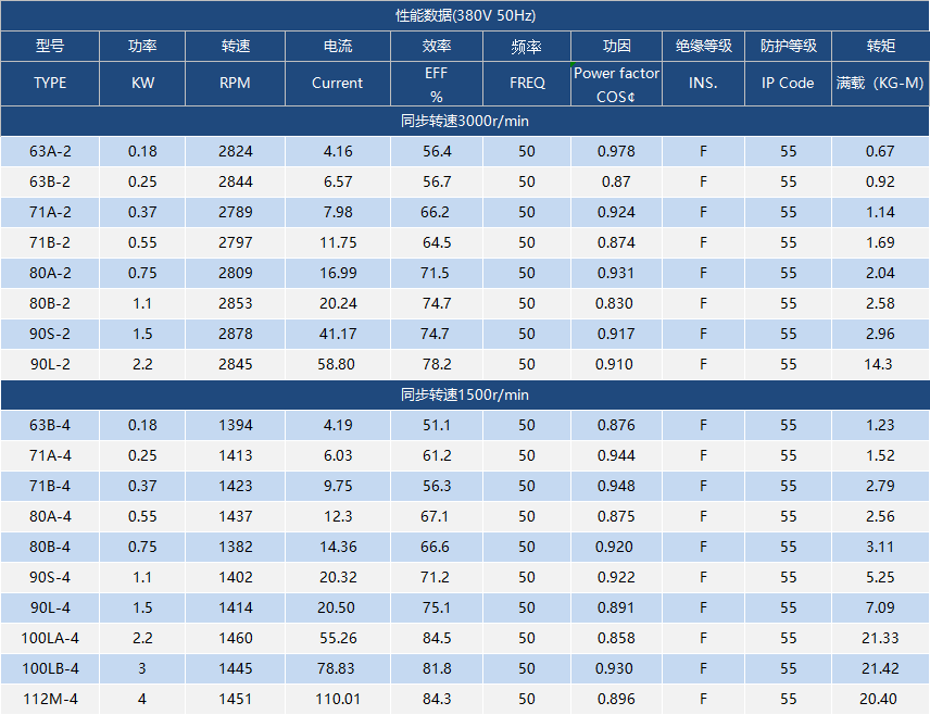 单相电机参数图.png