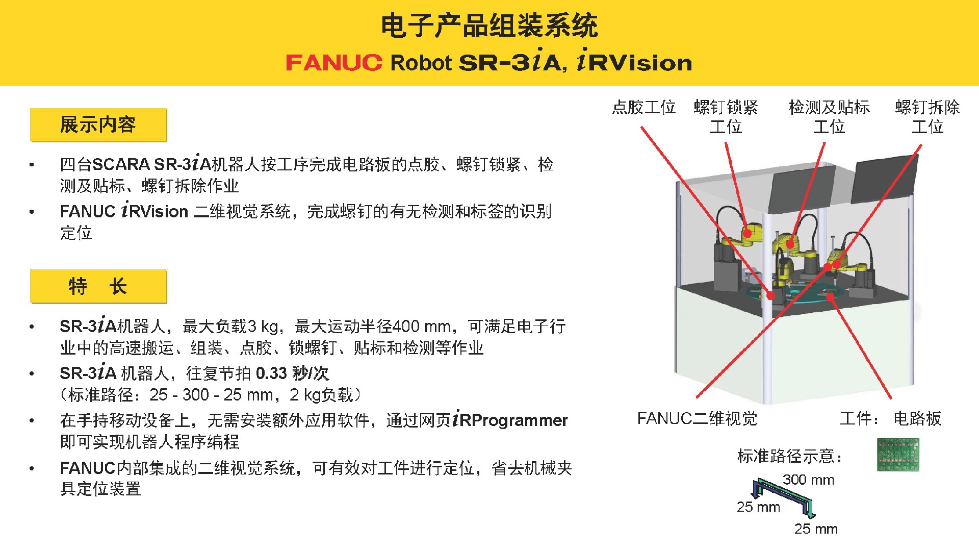 电子展板CN_电子产品组装系统_电子展板_页面_1.jpg